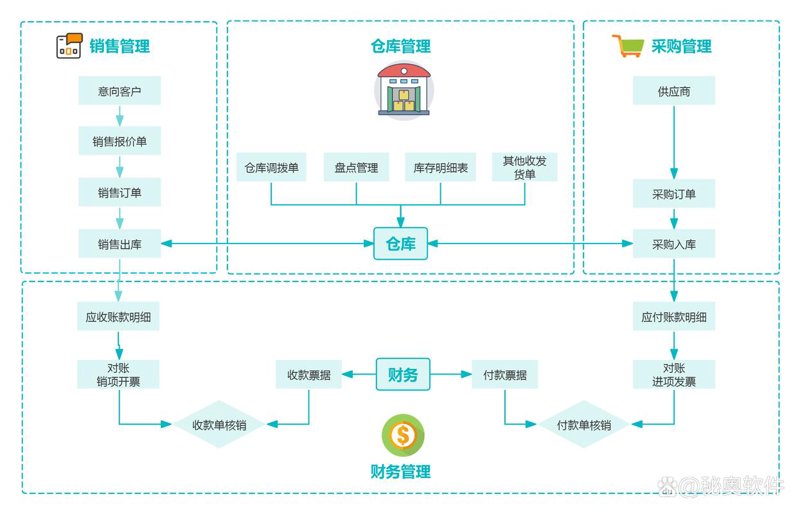 定西软件开发：信息化时代的创新引擎